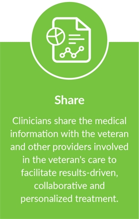 Share: Clinicians share the medical information with the veteran and other providers involved in the veteran’s care to facilitate resultsdriven, collaborative and personalized treatment.
