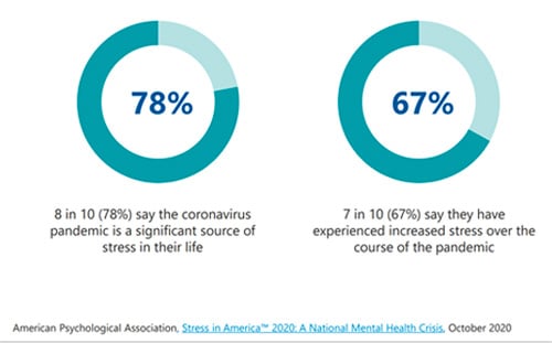 The Role Employers Should Play in Mental Health Assistance